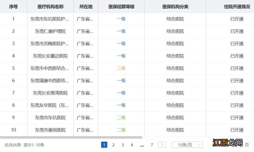 东莞市异地就医定点医院 东莞异地就医定点医院名单查询