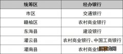 2023连云港灵活就业人员基本养老保险差额补缴方法