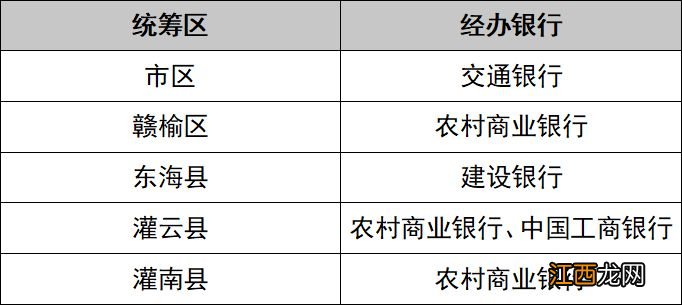 各区县 2023年连云港市灵活就业养老保险缴费经办银行