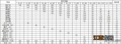 《侠客风云传》碧血丹心dlc挖矿数据列表一览