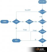 《侠客风云传》碧血丹心沈澜蓝婷争执事件对主线影响分析