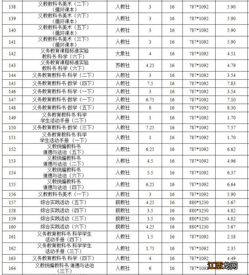 2023年春季安徽省中小学教材零售价格表