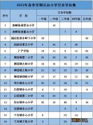 2023台州仙居中小学转学空位名单