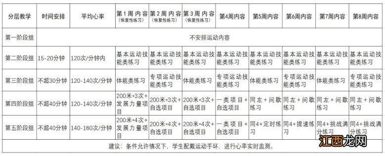 2023春季广州中小学体育与健康课线下教学指引