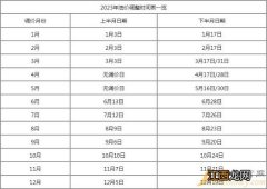 2023年2月油价调整日期窗口时间表 2月份油价调整时间