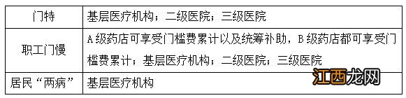 徐州2023年门特怎么报销 徐州医保门特怎么报销