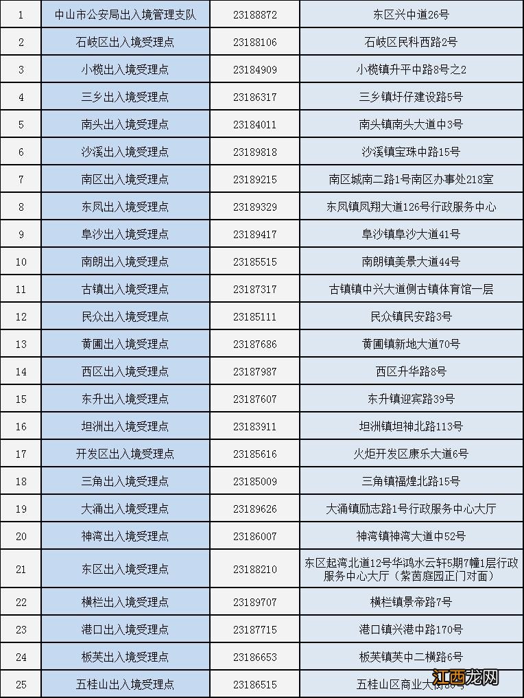 中山市出入境管理办事大厅电话 中山市公安局出入境办证大厅电话