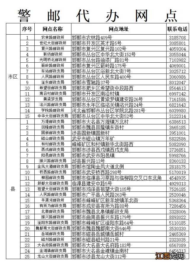 邯郸驾驶证丢失如何补办？ 邯郸补驾驶证地址