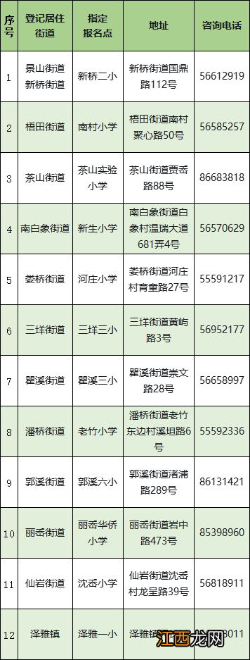 温州瓯海区2023年春季随迁子女转学报名时间+办理流程