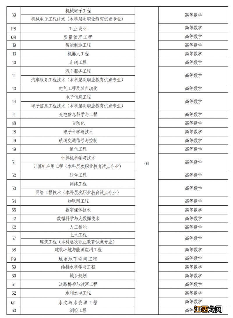 河南省2023年普通高校专升本考试招生专业与考试科目对照表