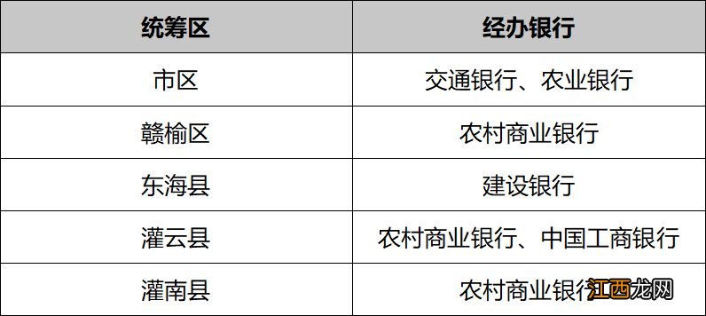 2023连云港灵活就业人员如何缴纳医保费用？