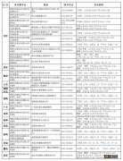 邯郸各区县车管所点位一览 邯郸市车管所在哪个区