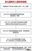 时间+地点 2023春季长沙望城区人民医院儿童入园体检安排