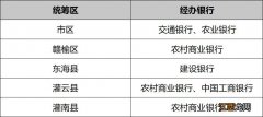 2023年连云港哪些银行可以办理灵活就业医保缴费？