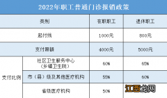 2023年1月起合肥市退休职工划入医保个人账户的金额有调整