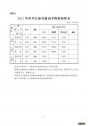 2023春季长沙普通中小学和中等职业学校收费标准一览