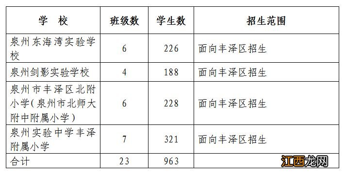 公办+民办 2023秋泉州丰泽区小学招生计划及服务范围