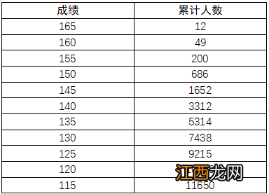 河南省2023年普通高校招生美术、书法、编导制作、表演类专业省统考成绩公布