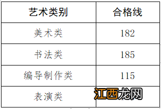 河南省2023年普通高校招生美术、书法、编导制作、表演类专业省统考成绩公布