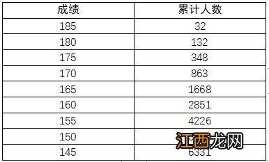 河南省2023年普通高校招生美术、书法、编导制作、表演类专业省统考成绩公布