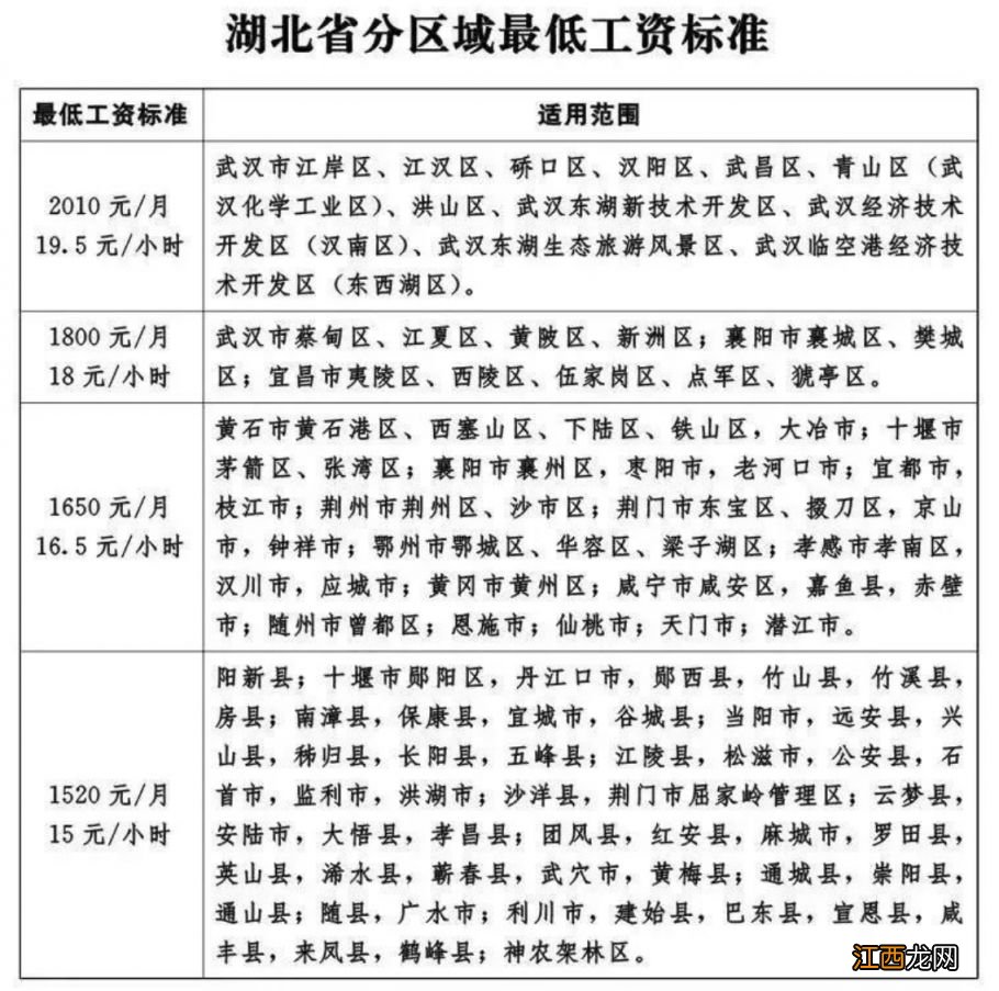 武汉最低工资标准是扣完社保的吗 武汉社保工资最低标准是多少钱