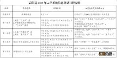 2023云阳县小学入学报名时间是什么时候？