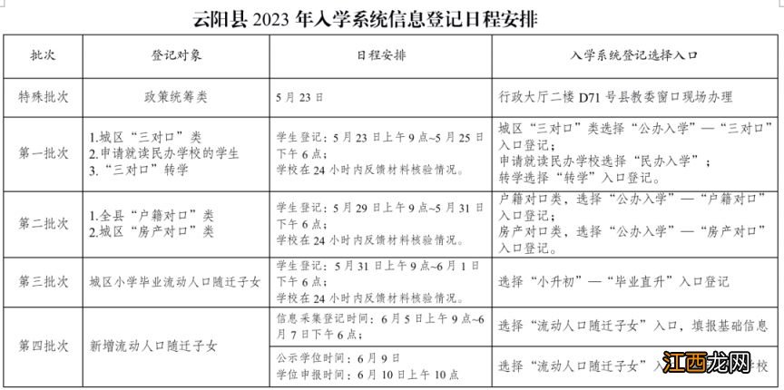 2023云阳县小学入学报名时间是什么时候？