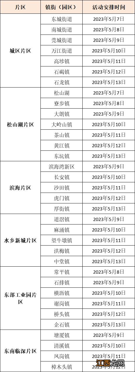 2023年东莞各镇区大型免费义诊活动安排