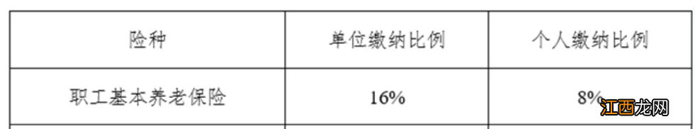 南京职工养老保险缴费基数和比例 南京职工养老保险缴费基数和比例是多少