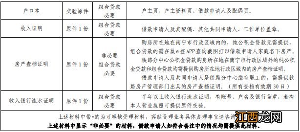 南宁现售商品房公积金贷款材料有哪些