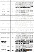 南宁现售商品房公积金贷款材料有哪些