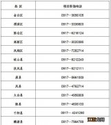 2023宝鸡辖区婚检机构清单 2023宝鸡辖区婚检机构清单公布