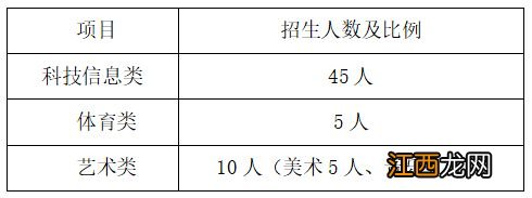 2023海口特长生招生最新消息 2023海口特长生招生最新消息公布