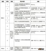 常州新北区孟河镇积分入学积分标准 常州市新北区孟河初级中学