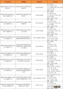 岳阳港澳通行证自助签注机地址 岳阳港澳通行证自助签注机