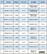 横栏哪家幼儿园好 中山市横栏镇公办幼儿园有哪些