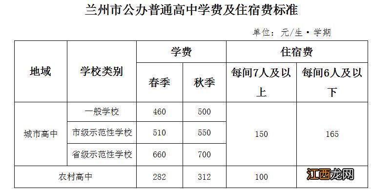 2023春节学期兰州市中小学幼儿园收费标准