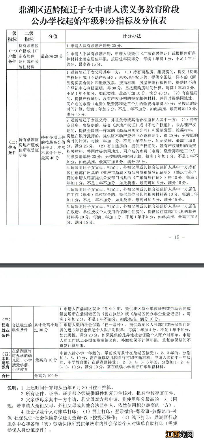 肇庆鼎湖区积分入学积分指标及分值表