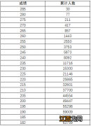 河南省2023年美术类专业分数段统计表格 河南省2023年美术类专业分数段统计表