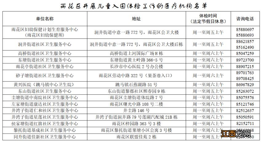 体检准备+机构名单 2023春季长沙雨花区儿童入园体检已全面开放