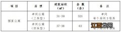 厦门2023年第四批公租房房源位置+面积+装修+租金