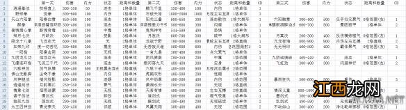 《侠客风云传》战斗系统及伤害数值详细分析攻略 战斗系统分析和合理化建议