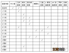 2023进贤县疫苗查漏补种活动对象+时间+接种地点