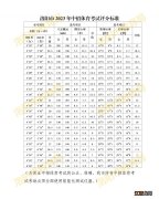 2023洛阳中招体育+理化生实操考试时间确定