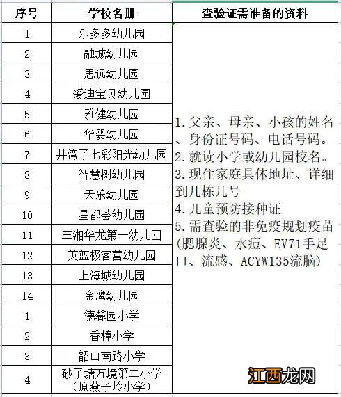 2023春季井湾子街道仁和社区卫生服务中心预防接种查验证明开具攻略