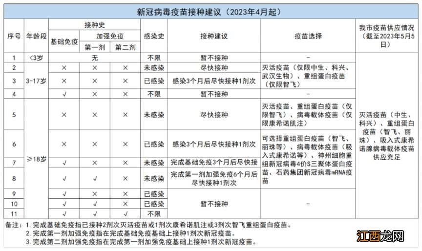 佛山新冠肺炎疫苗接种 2023年佛山新冠疫苗哪些人需要接种