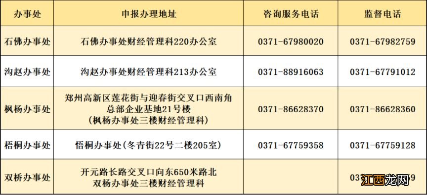 2023郑州高新区契税补贴有哪些地方 郑州高新区契税补贴政策