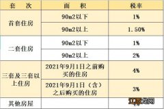 2021郑州高新区契税补贴 2023郑州高新区契税补贴有多少钱