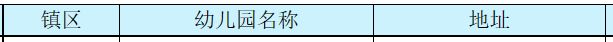 附名单+地址 中山市东区?私立幼儿园有哪些？