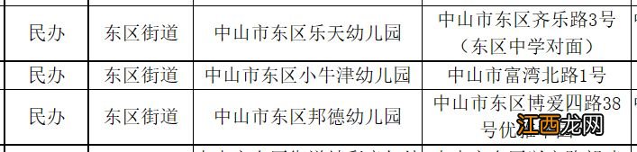 附名单+地址 中山市东区?私立幼儿园有哪些？